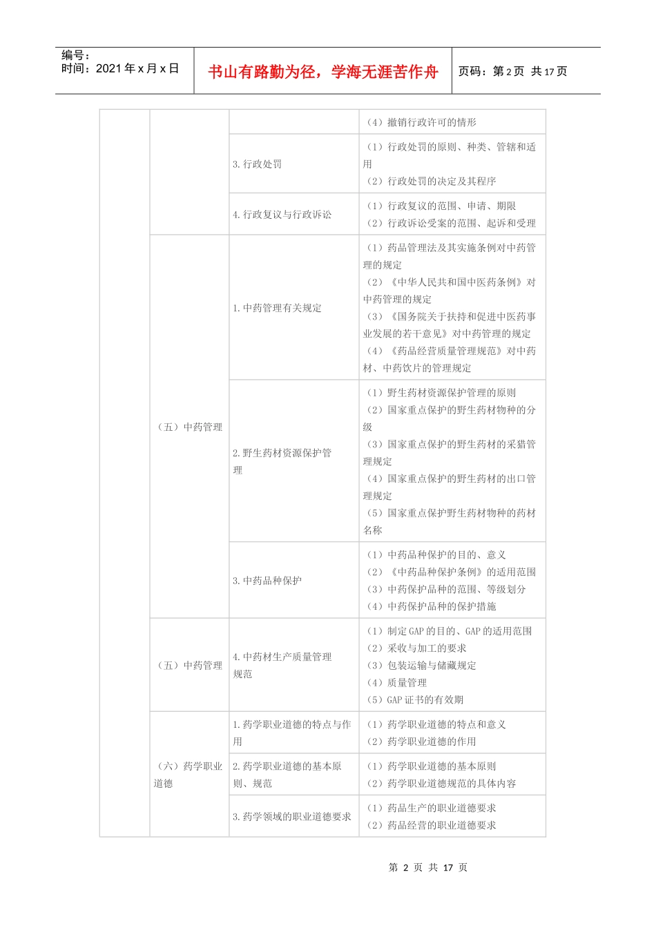 XX年执业中药师考试大纲-药事管理与法规_第2页