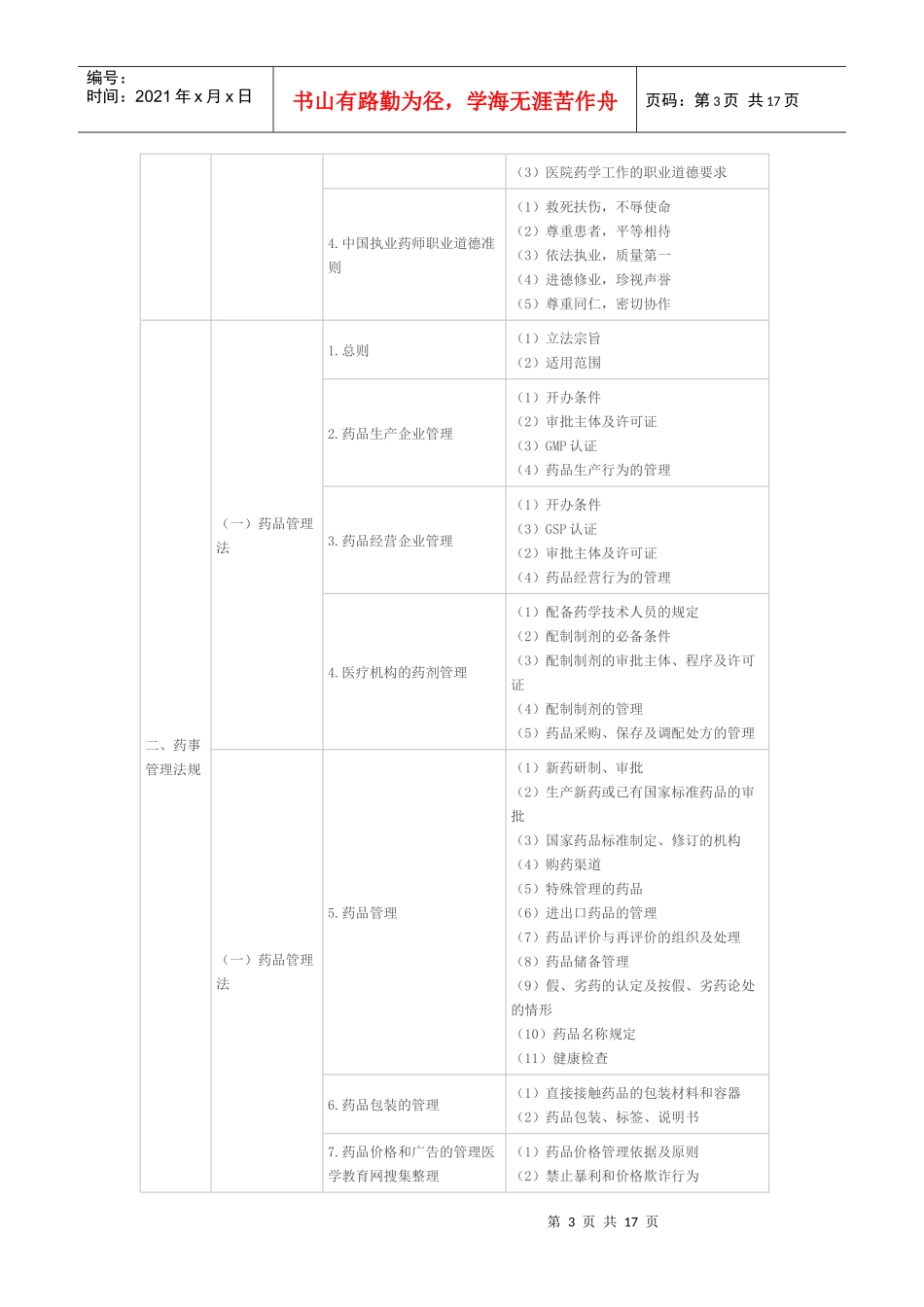 XX年执业中药师考试大纲-药事管理与法规_第3页