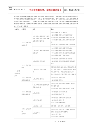 XX年执业中药师考试大纲-药事管理与法规