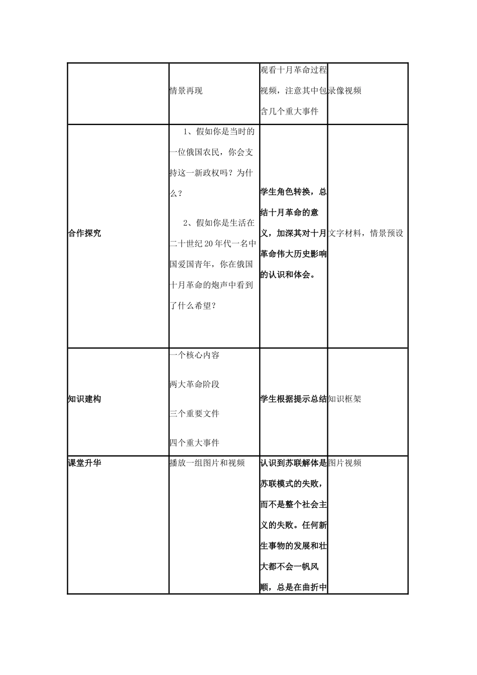高中历史 第19课 俄国十月社会主义革命教案13 岳麓版必修1-岳麓版高一必修1历史教案_第3页