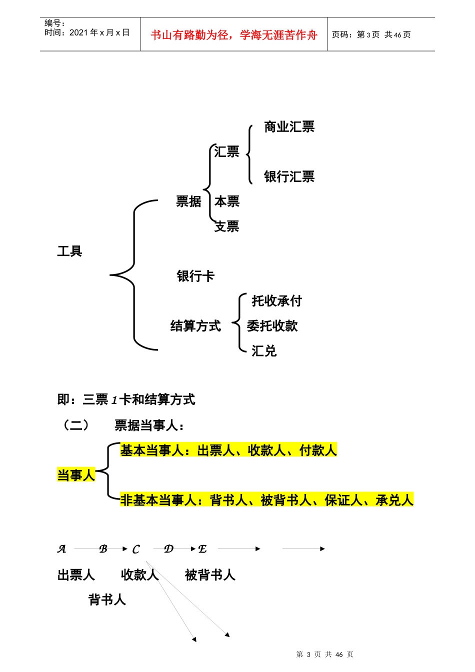 财经法规24_第3页