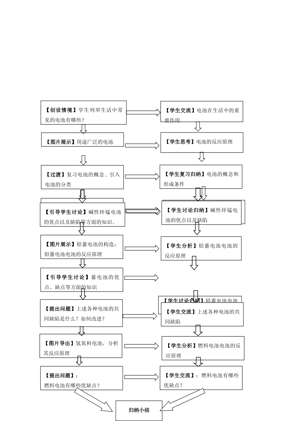 高中化学 第1章 化学反应与能量转化 1.3 化学电源教学设计 鲁科版选修4-鲁科版高二选修4化学教案_第2页