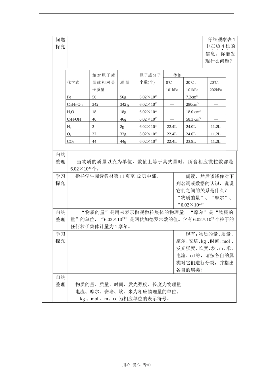 高中化学：1.2《化学计量在实验中的应用》教案——随堂练习（新人教版必修1）_第2页