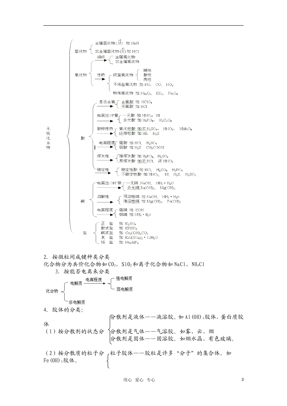 高中化学 专题一  物质的组成、性质和分类  化学用语教案_第3页