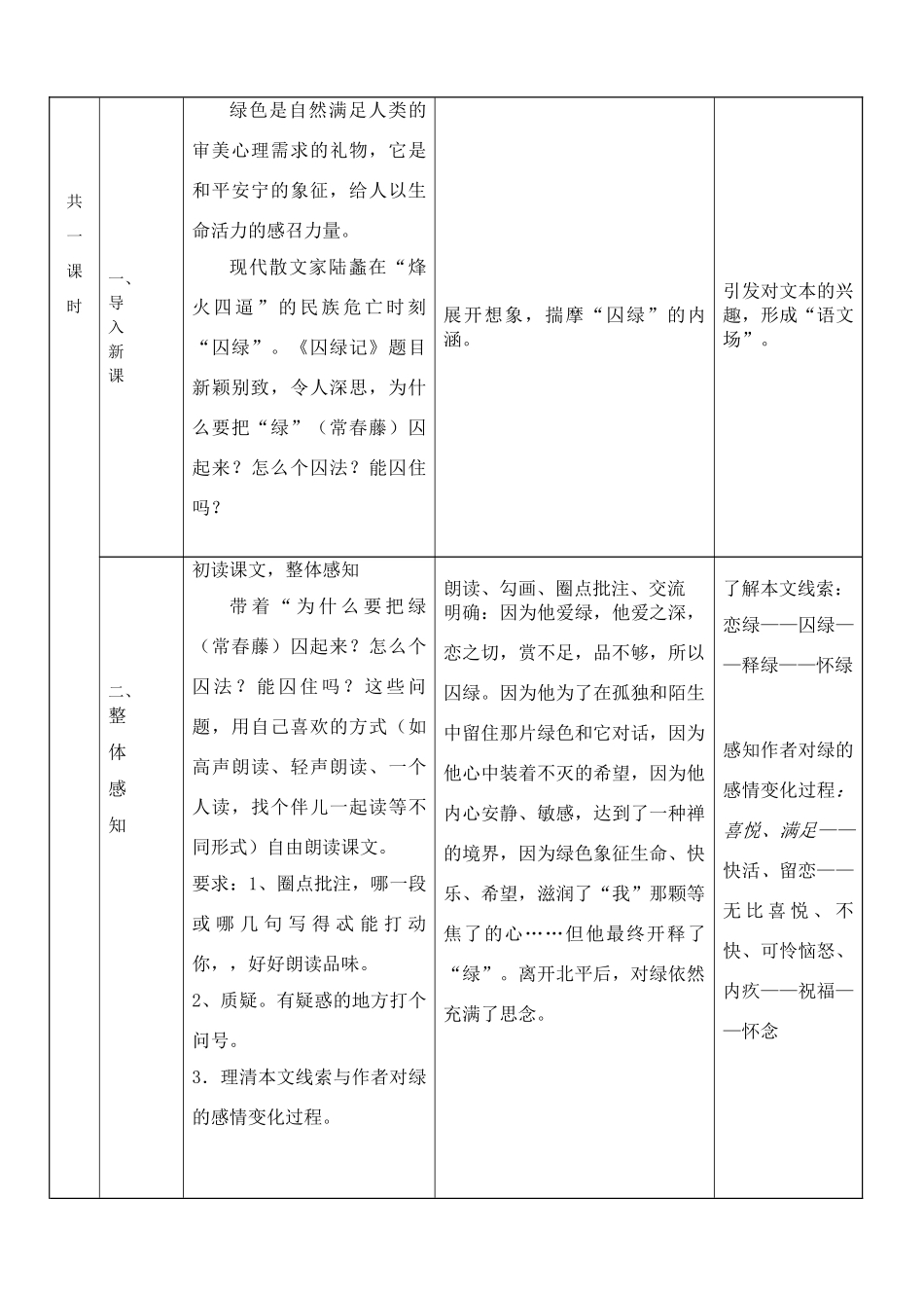 高中语文 囚绿记教学设计 新人教版必修2_第2页
