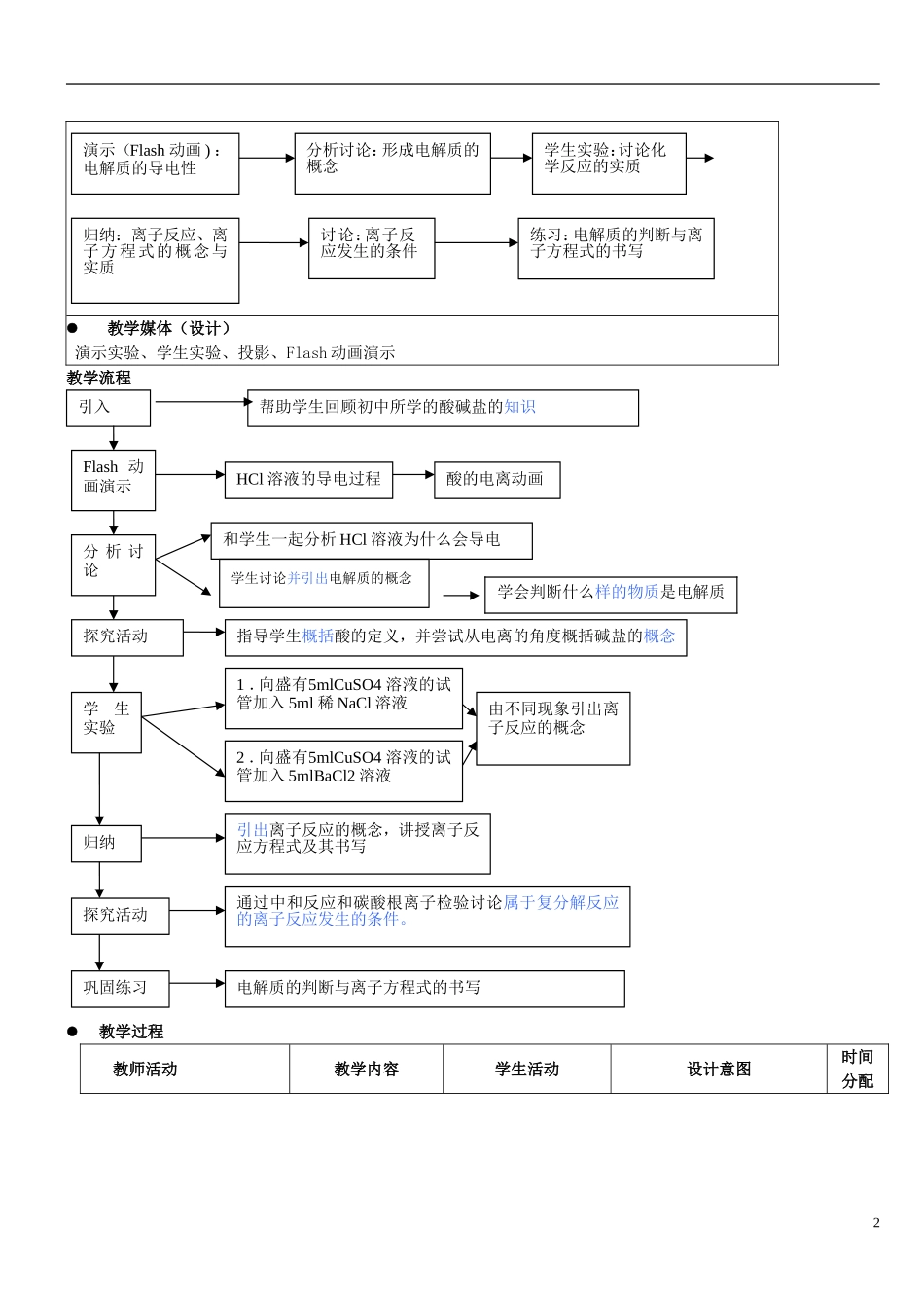 高中化学《离子反应》教案8 新人教版必修1_第2页
