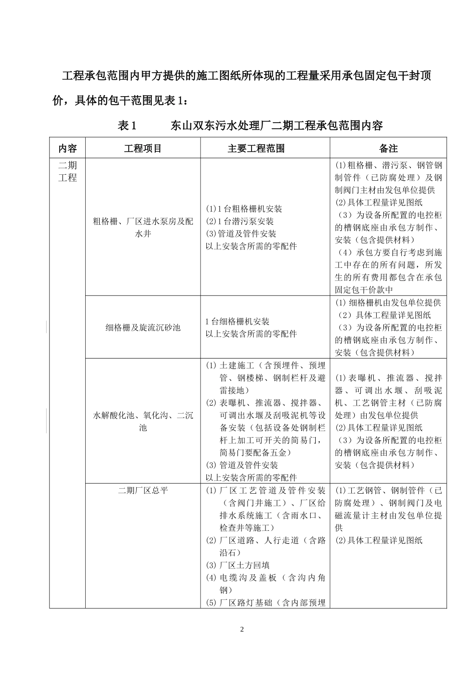 东山二期土建工程施工合同_第3页