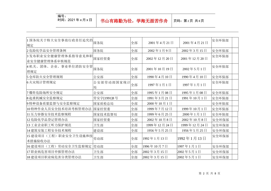 法律法规清单1_第2页