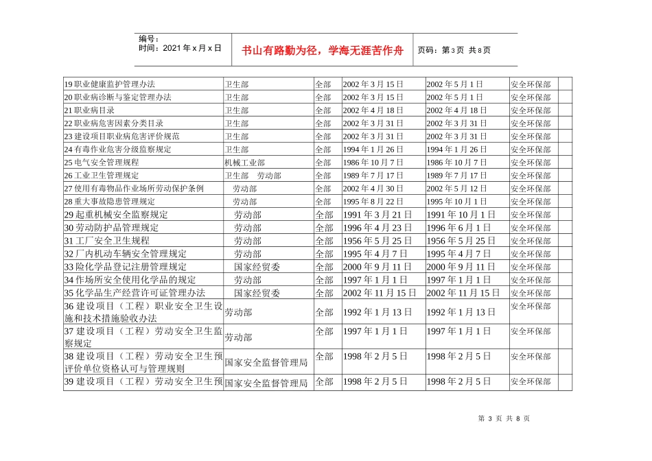法律法规清单1_第3页