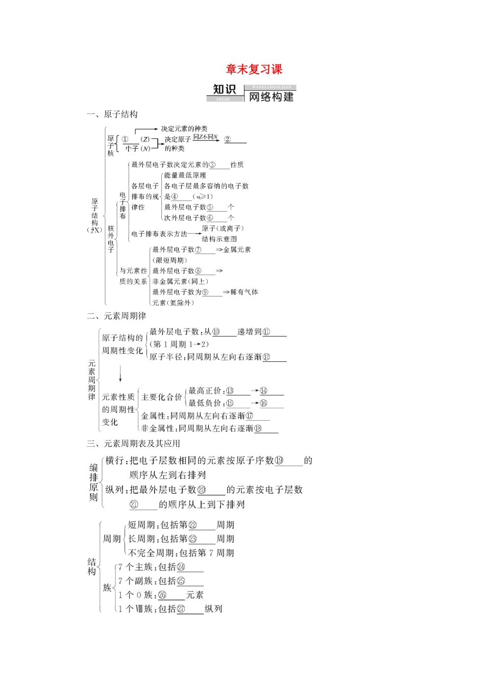 高中化学 第1章 章末复习课教案 鲁科版必修2-鲁科版高一必修2化学教案_第1页