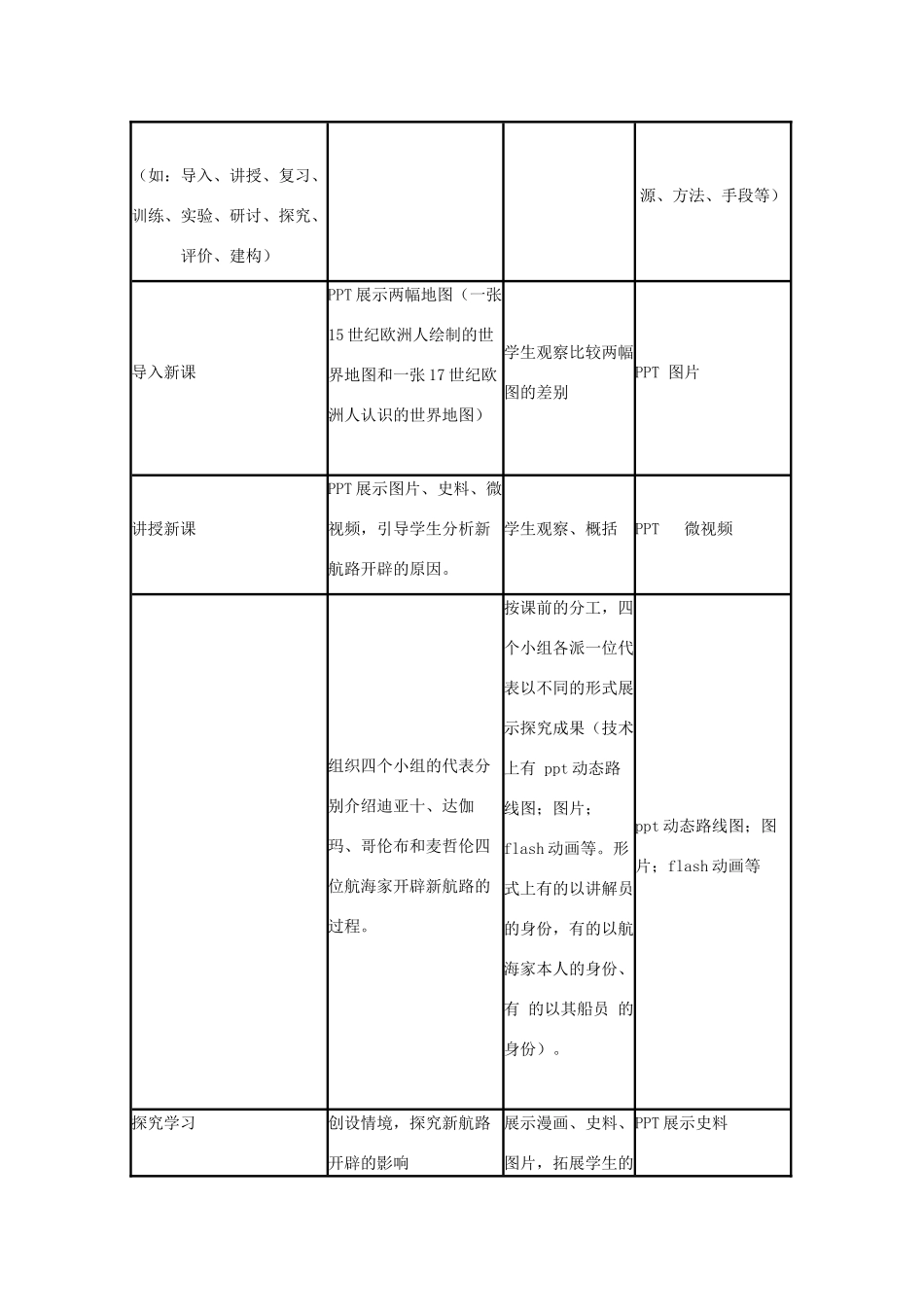 高中历史 第7课 新航路的开辟教案37 岳麓版必修2-岳麓版高一必修2历史教案_第3页