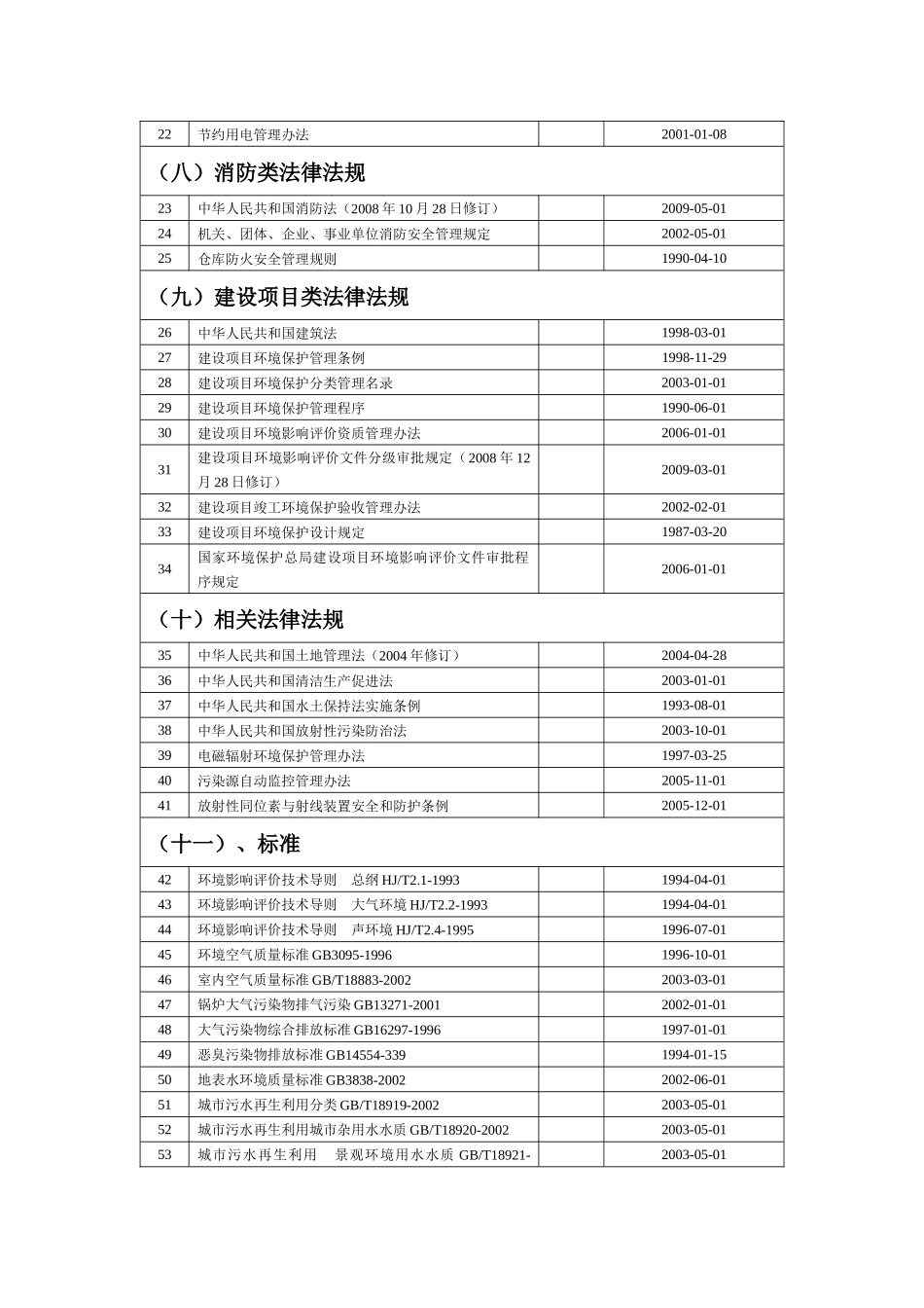 法律、法规及标准清单_第3页