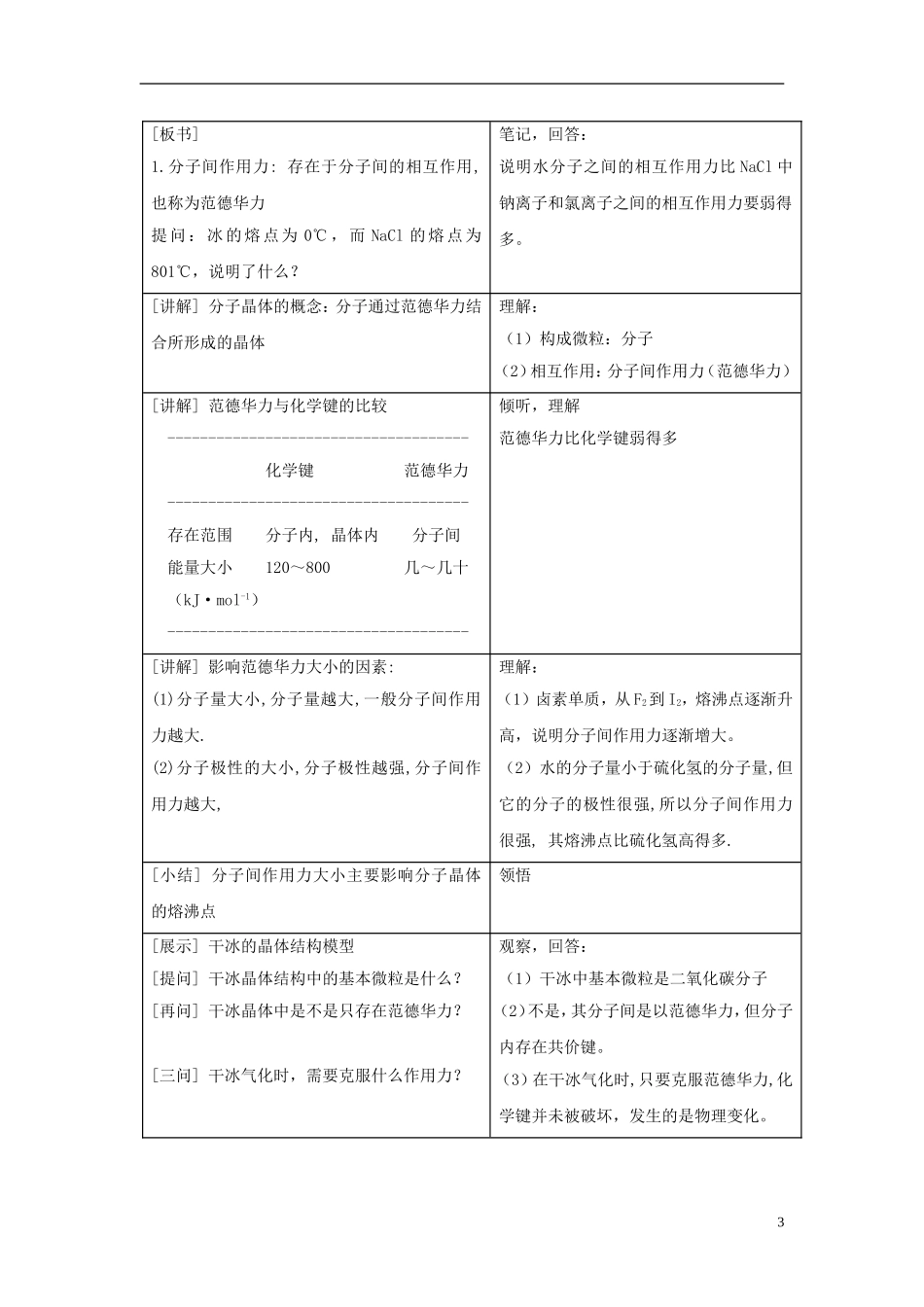 高中化学 《分子间作用力 分子晶体》教案1 苏教版选修3_第3页