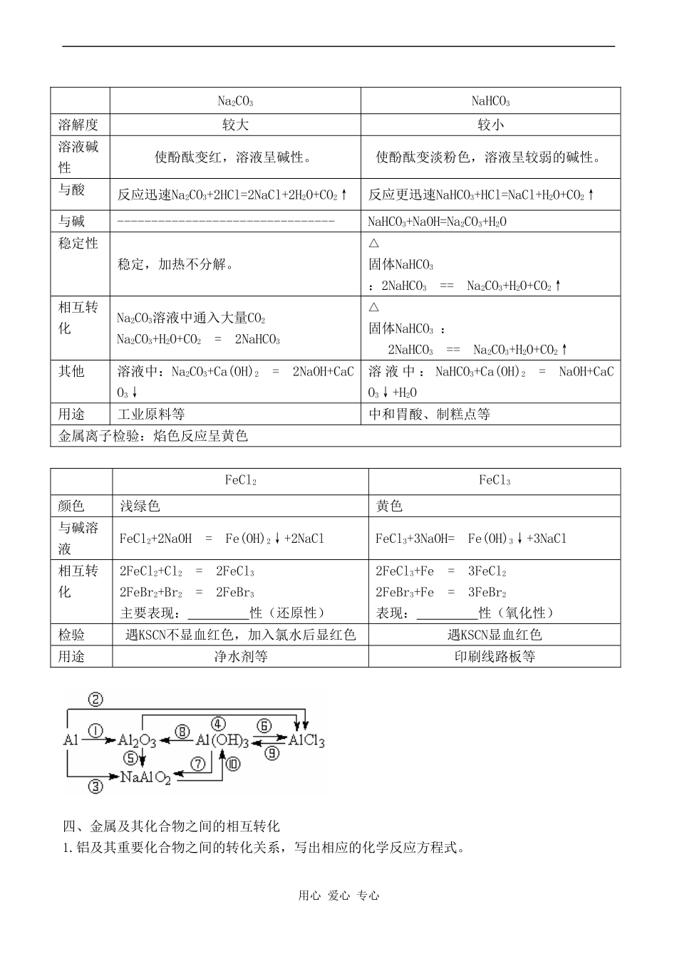 高中化学 第三章《金属及其化合物》教案人教版必修一_第3页