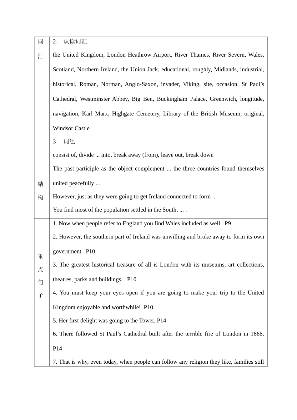 福建省漳州市芗城中学高中英语 Unit 2 The United Kingdom教案 新人教版必修1_第2页