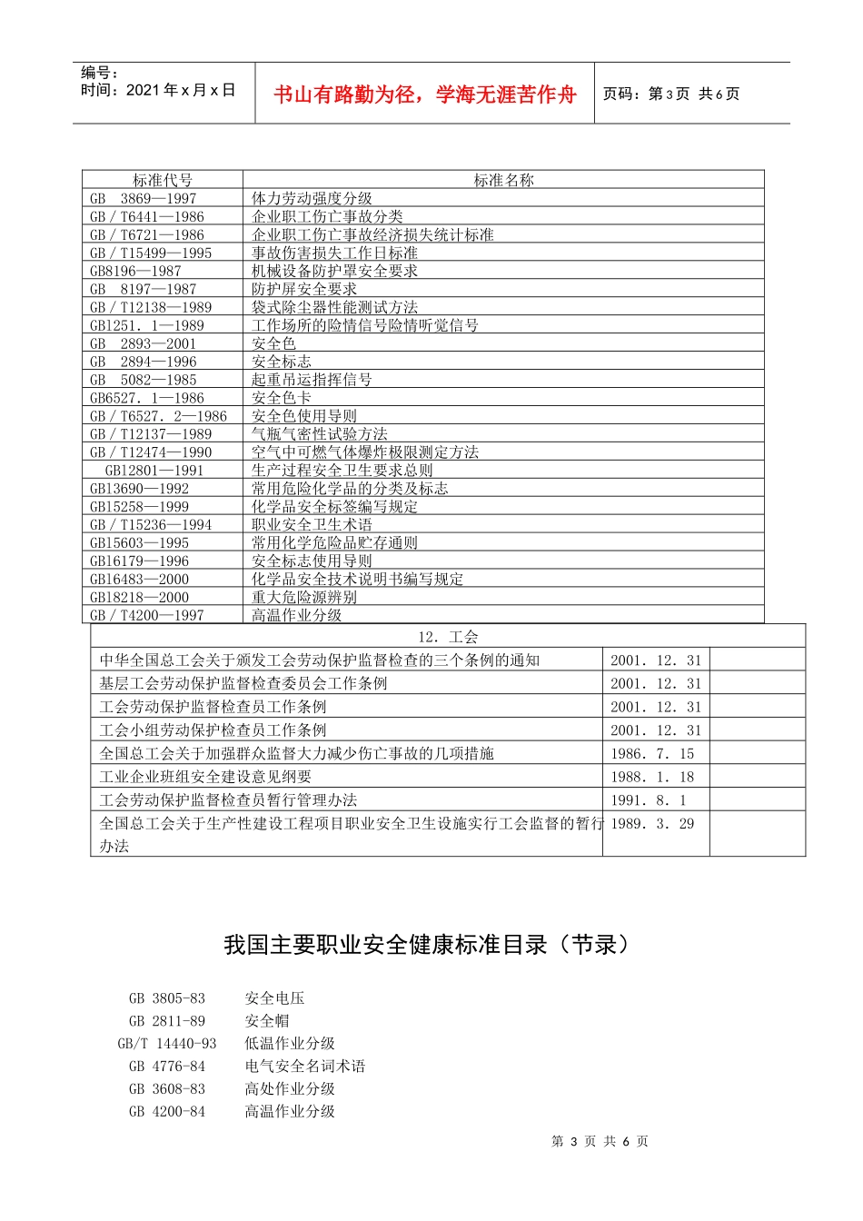 我国主要职业安全健康法律法规及标准目录_第3页