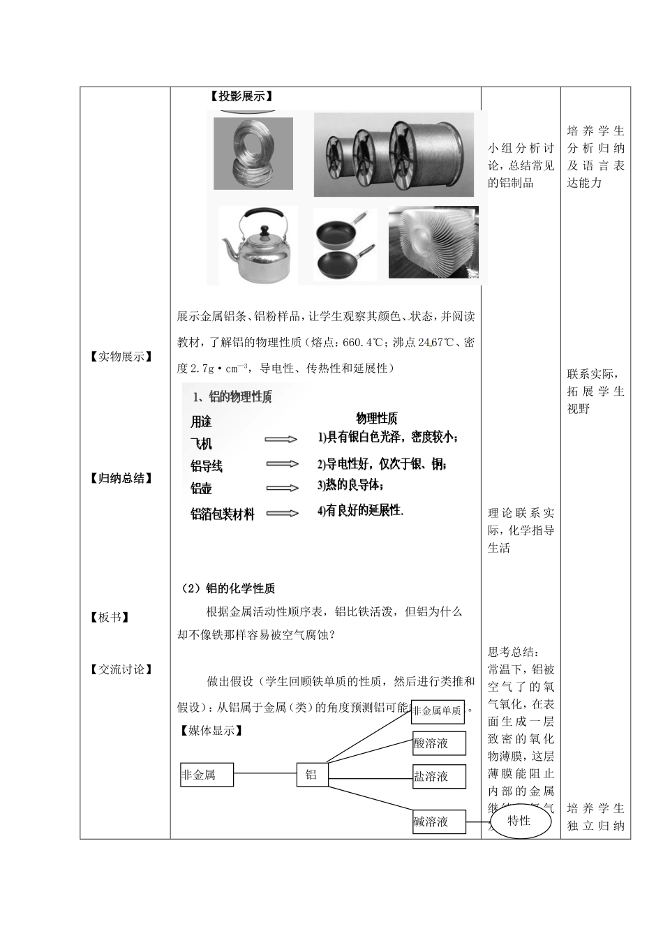 高中化学 第四章 第2节 铝 金属材料 第3课时 铝及铝合金教案 鲁科版必修1-鲁科版高一必修1化学教案_第3页