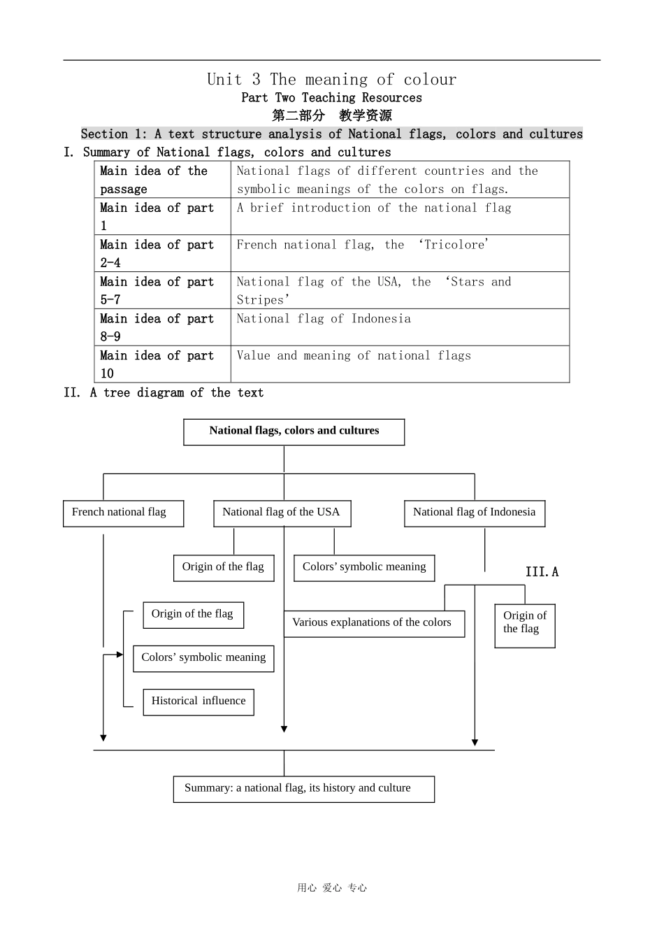 高中英语Unit3 The meaning of colour--Teaching Resources牛津版选修9_第1页