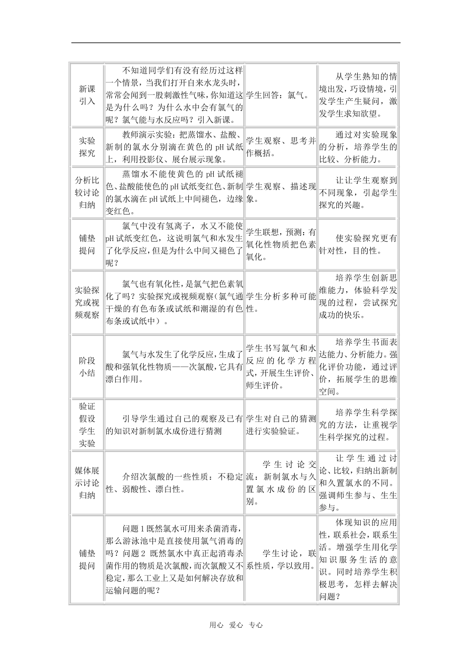 高中化学富集在海水中的元素 氯说课稿必修一_第2页
