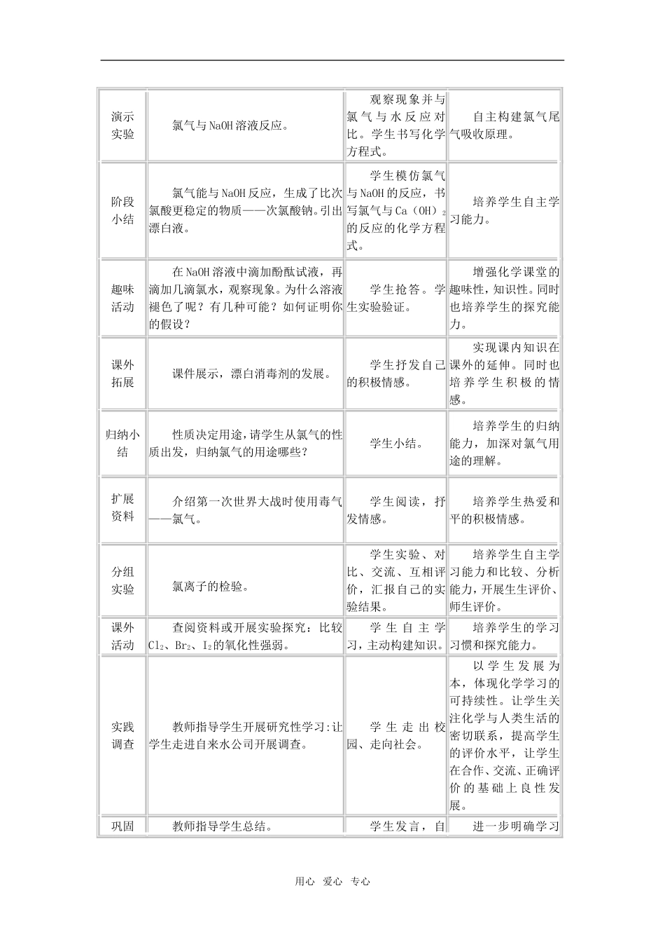 高中化学富集在海水中的元素 氯说课稿必修一_第3页