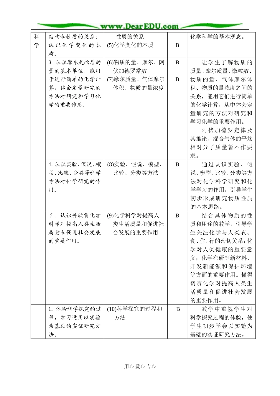 福建省普通高中化学新课程学科教学要求(必修模块)鲁科版必修2_第2页