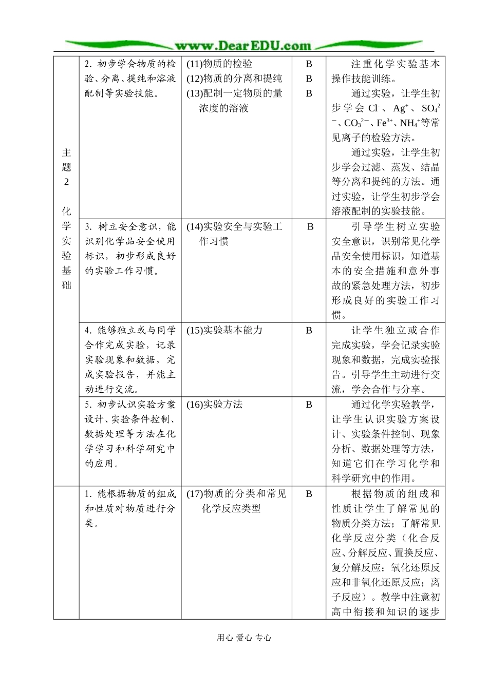 福建省普通高中化学新课程学科教学要求(必修模块)鲁科版必修2_第3页