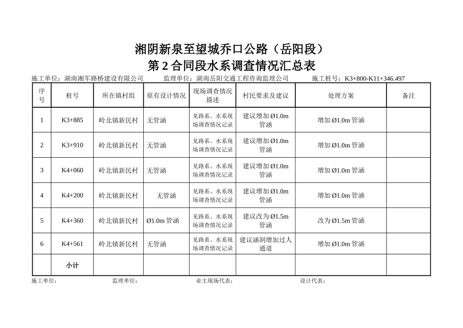 新乔线2合同段水系调查情况汇总表-副本-副本-副_第1页