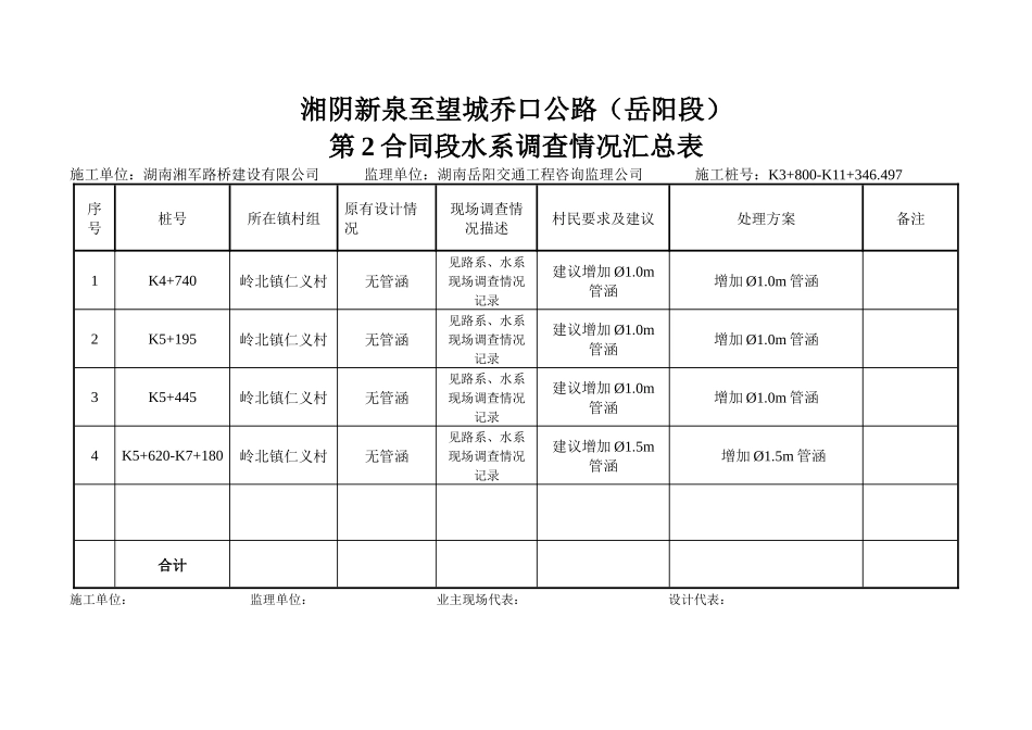 新乔线2合同段水系调查情况汇总表-副本-副本-副_第2页