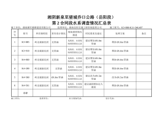 新乔线2合同段水系调查情况汇总表-副本-副本-副