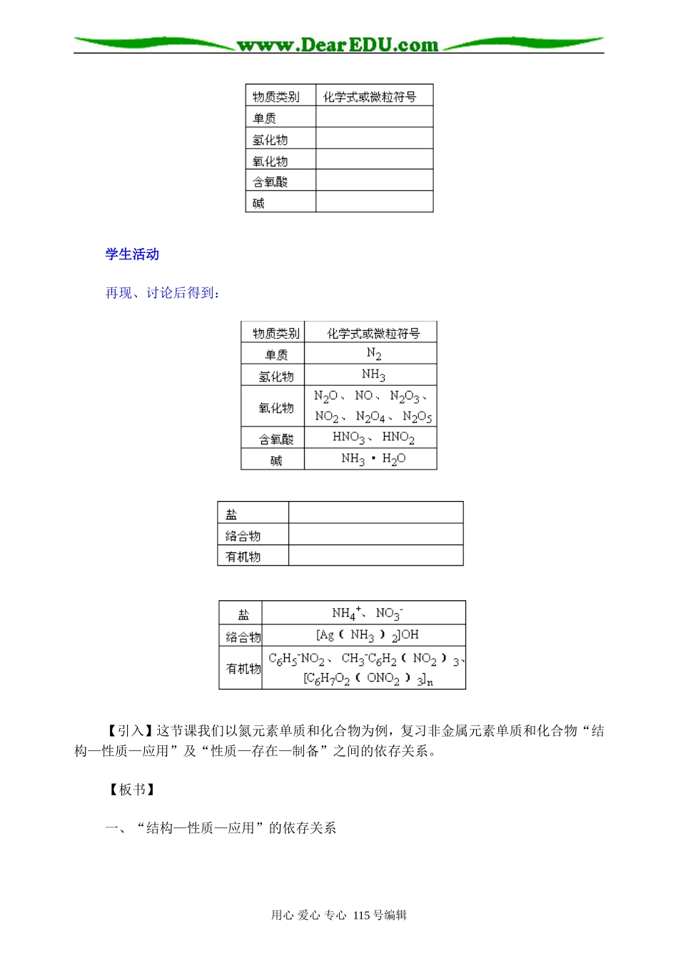 第二轮专题：氮元素单质和化合物_第2页