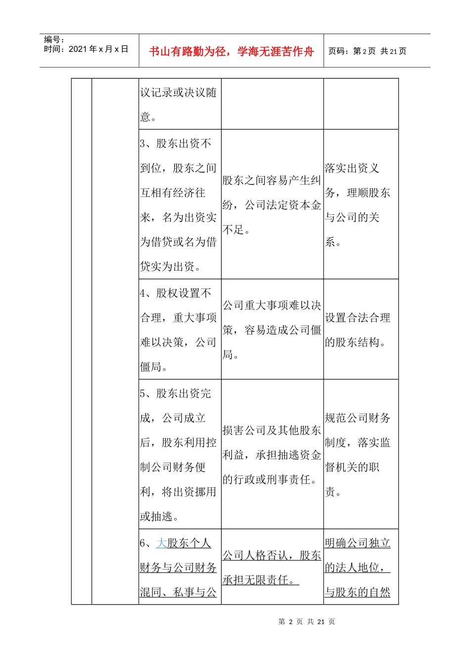 一个表格告诉你公司治理的全部法律风险(DOC21页)_第2页