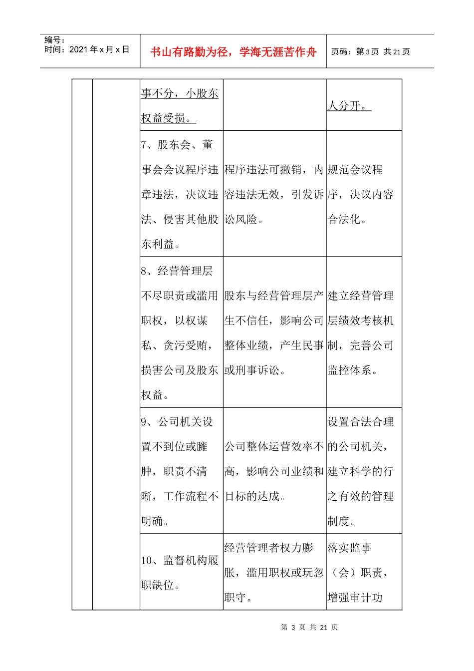一个表格告诉你公司治理的全部法律风险(DOC21页)_第3页