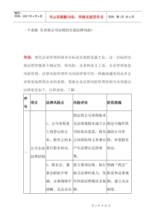 一个表格告诉你公司治理的全部法律风险(DOC21页)