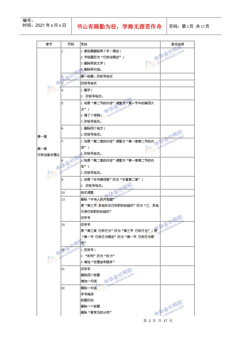 XX年注册税务师考试教材《税收相关法律》比对表_第2页