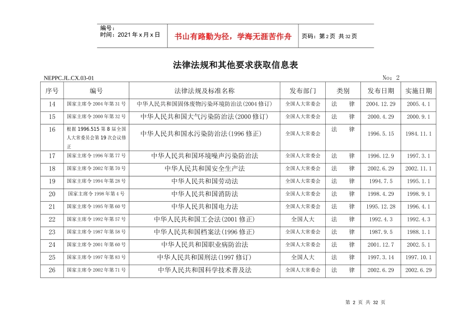 法律法规和其他要求获取信息表_第2页