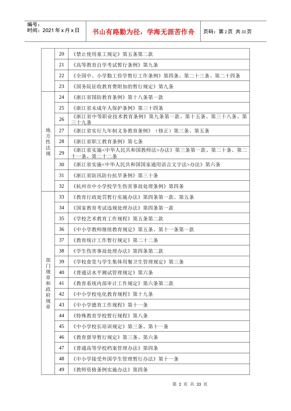 杭州市教育局行政执法资格及法律依据_第2页
