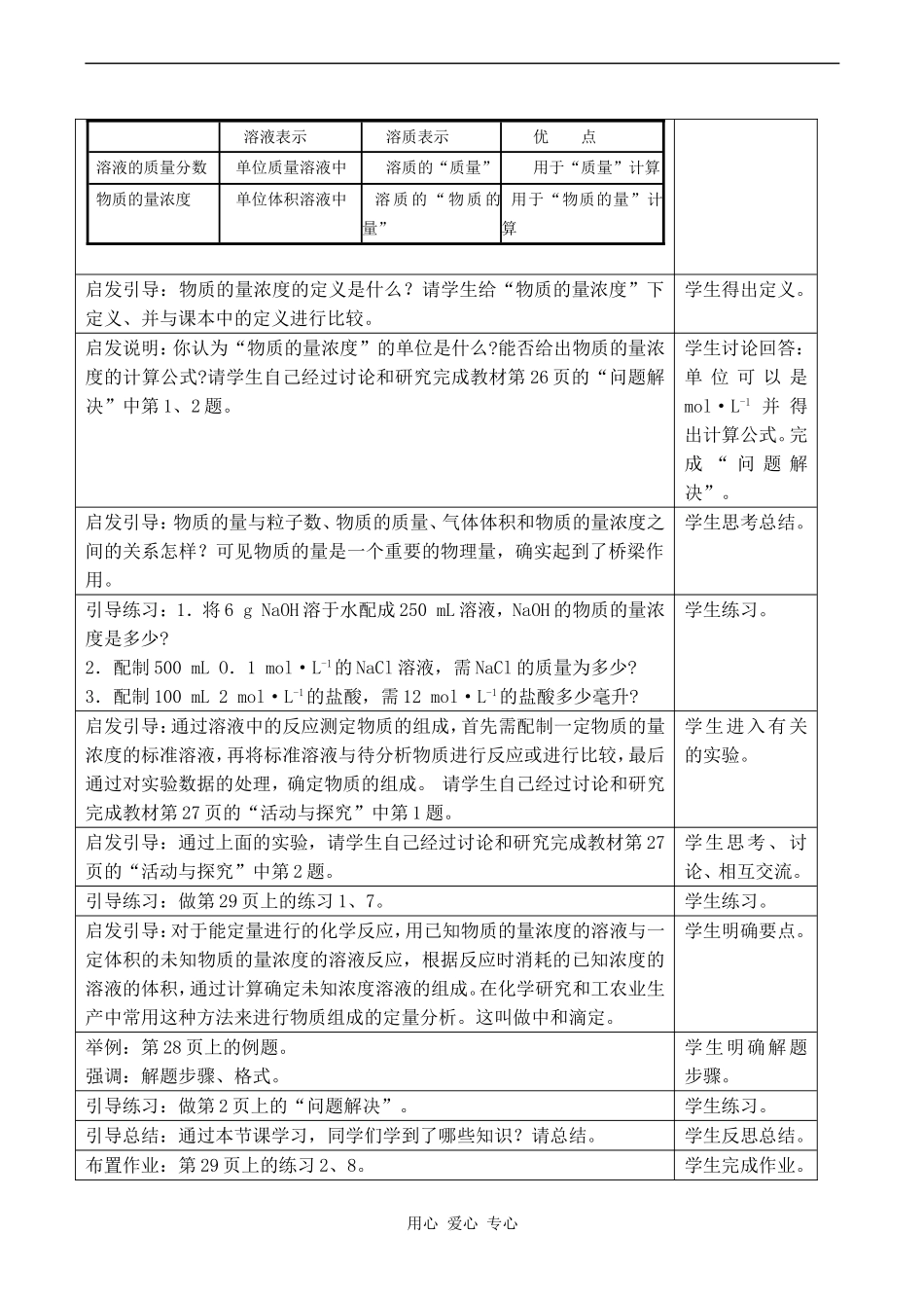 高中化学研究物质的实验方法 (3)苏教版必修一_第2页