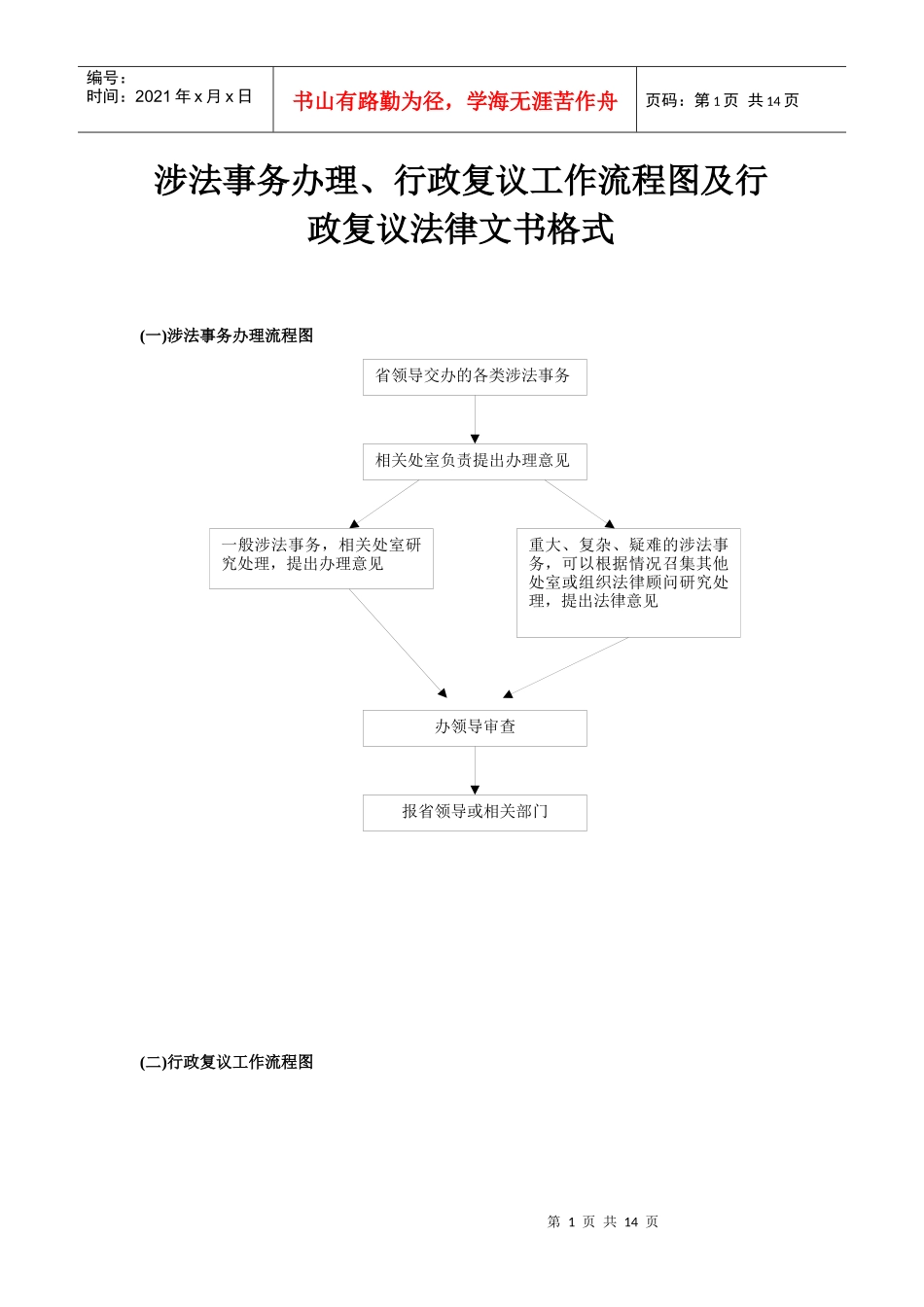 涉法事务办理、行政复议工作流程图及行政复议法律文书格式doc_第1页