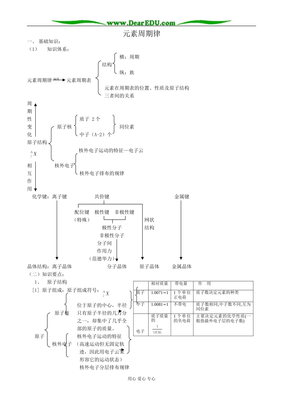高中化学元素周期律教案 鲁科版 必修2_第1页