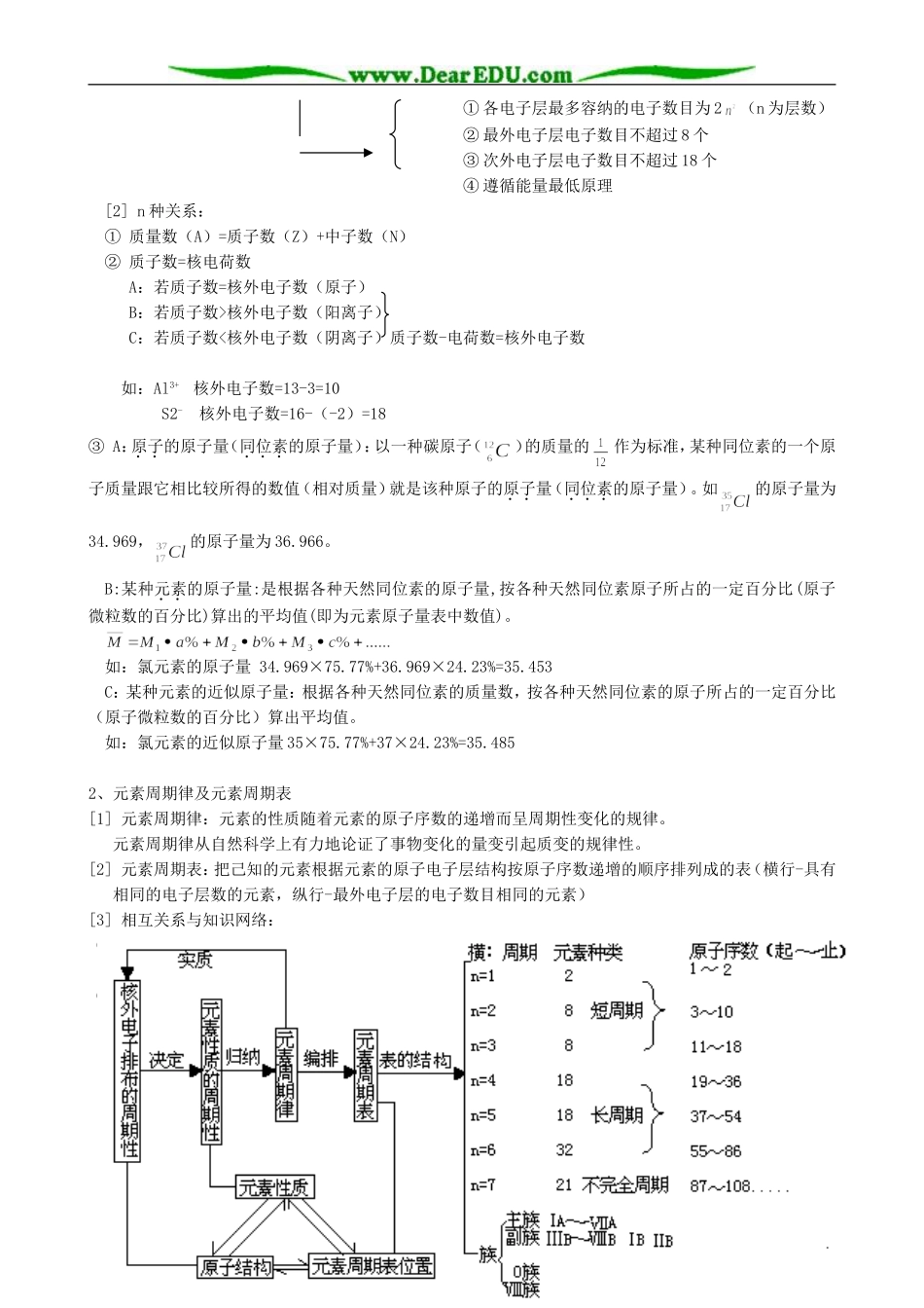 高中化学元素周期律教案 鲁科版 必修2_第2页