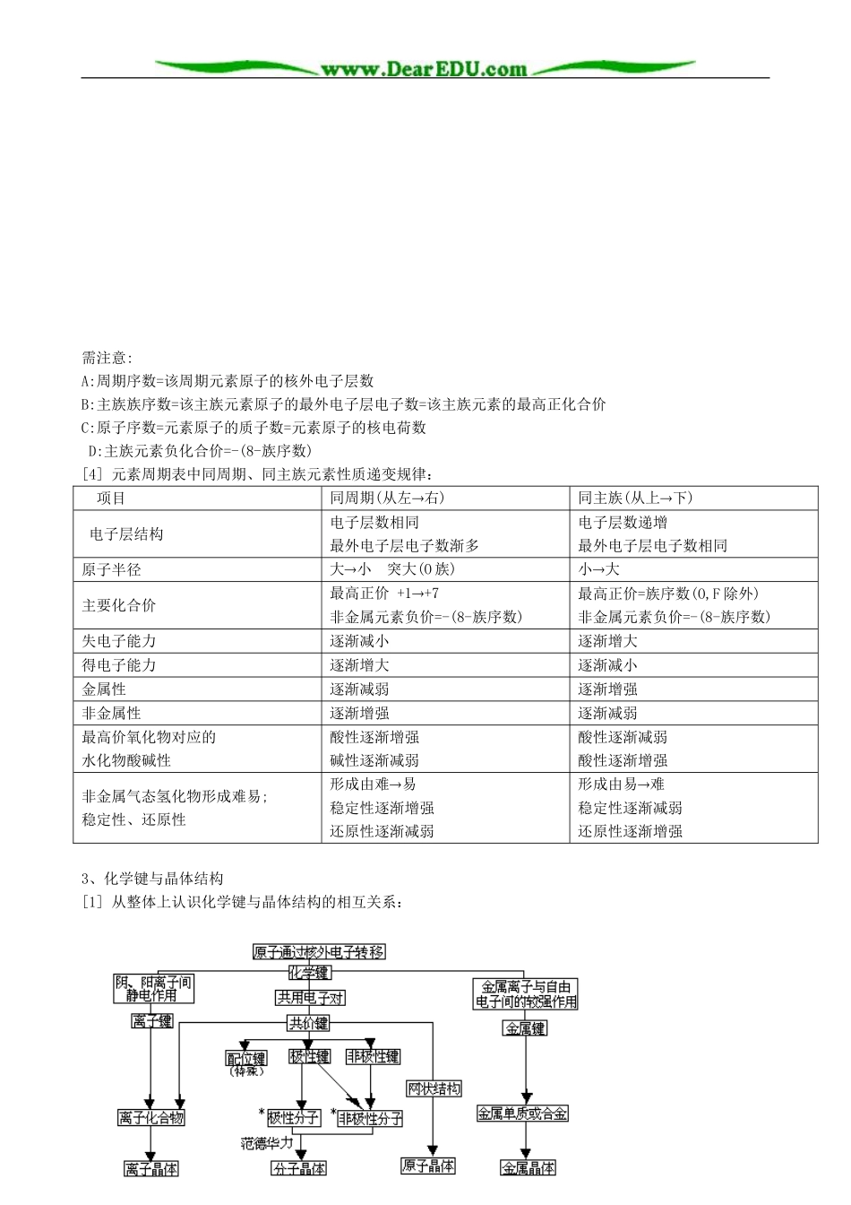 高中化学元素周期律教案 鲁科版 必修2_第3页
