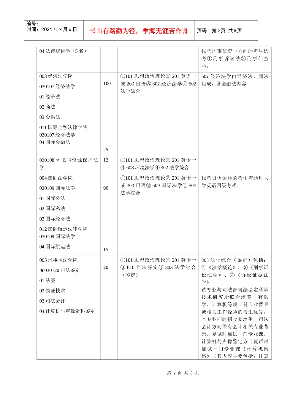 法律研究生所需书目_第2页
