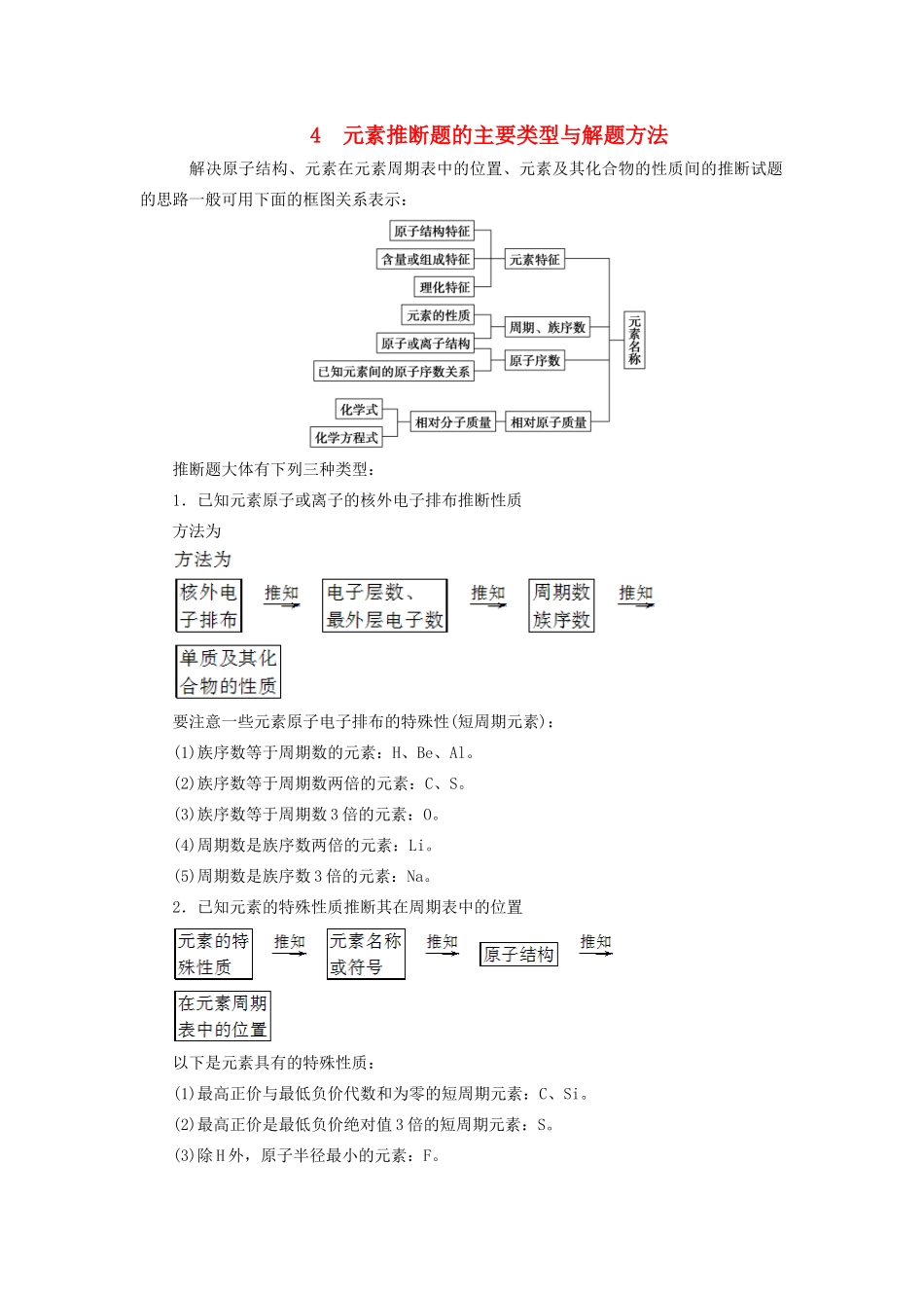 高中化学 第1章 本章重难点专题突破四 元素推断题的主要类型与解题方法教案 鲁科版选修3-鲁科版高中选修3化学教案_第1页