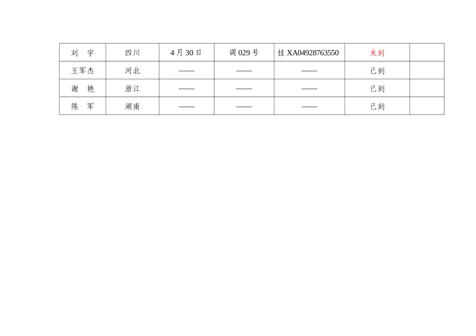 法律职业资格档案调取情况表_第3页