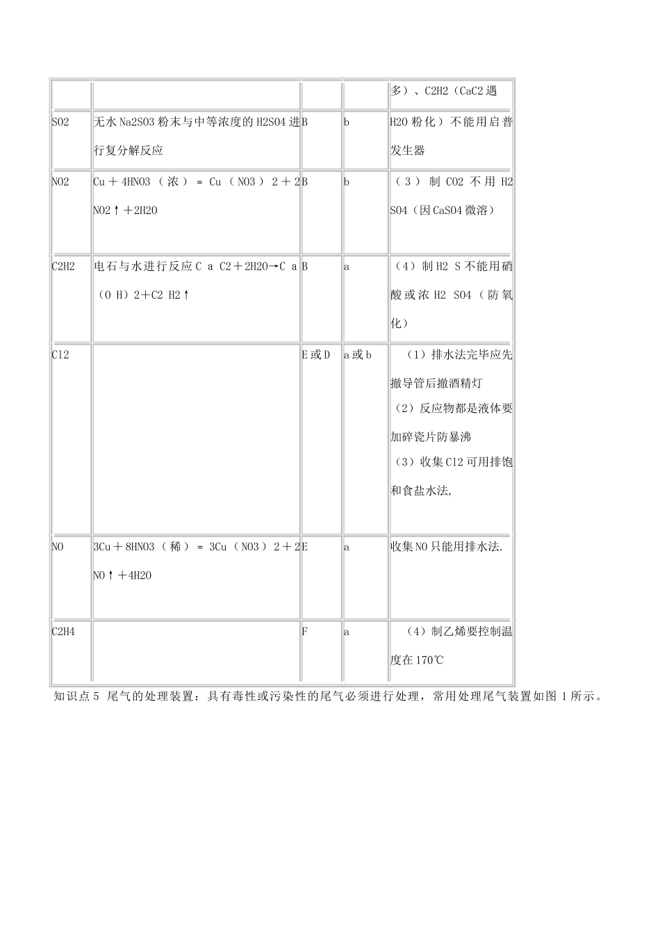 高中化学 第二单元 物质的获取 2.2 物质的制备教案 新人教版选修6-新人教版高二选修6化学教案_第3页