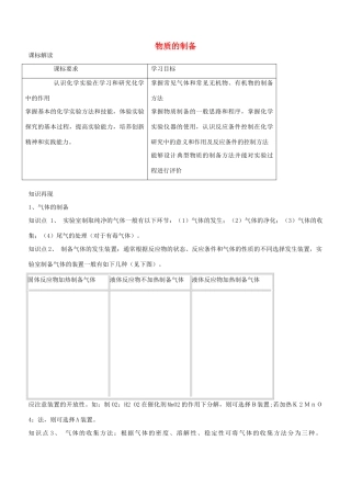 高中化学 第二单元 物质的获取 2.2 物质的制备教案 新人教版选修6-新人教版高二选修6化学教案