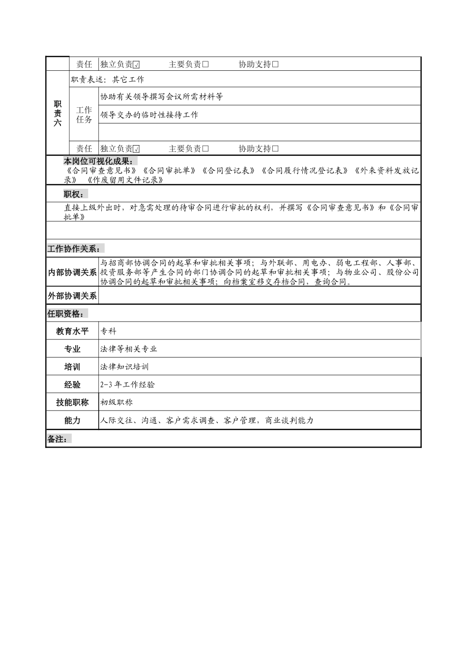 合同管理员岗位说明书_第2页