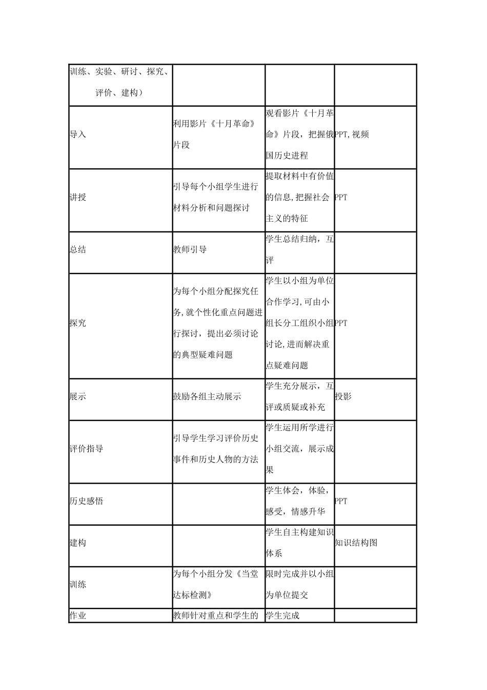 高中历史 第14课 社会主义经济体制的建立教案1 岳麓版必修2-岳麓版高一必修2历史教案_第3页