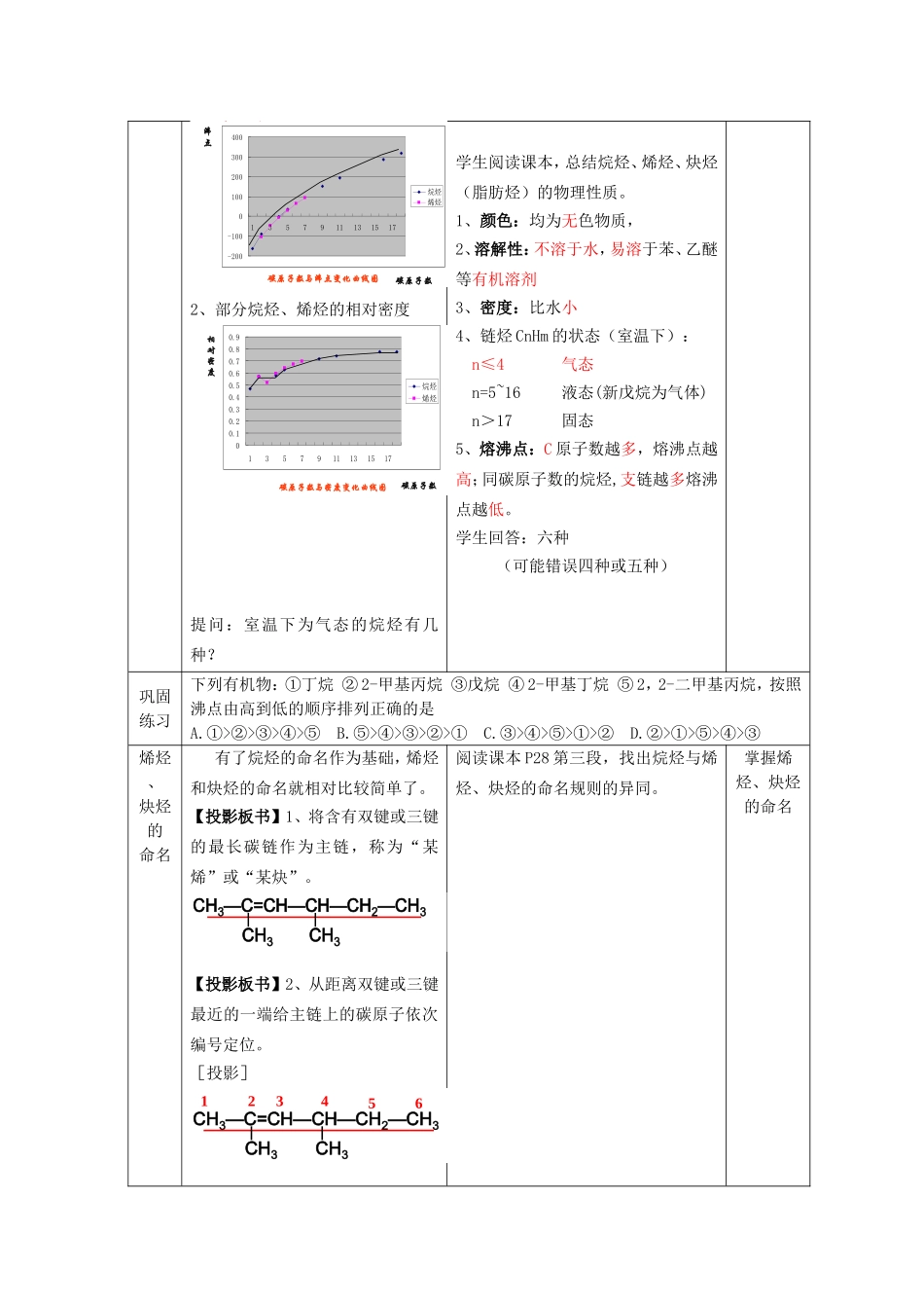 高中化学 第1章 第3节 烃 第1课时 烃的概述 烷烃的化学性质教案 鲁科版选修5-鲁科版高二选修5化学教案_第3页