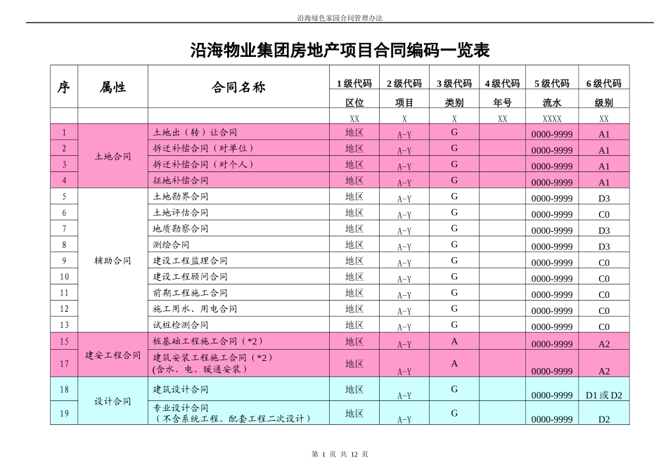 工程合同管理表单_第1页